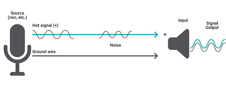 How to Reduce Static Noise in Streaming Audio?